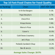 Image: Technomic Consumer Brand Metrics
